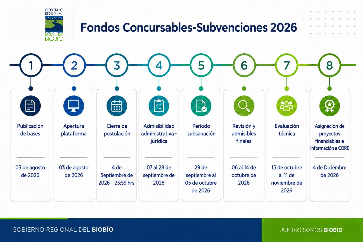 Extensión del plazo de postulación a subvenciones